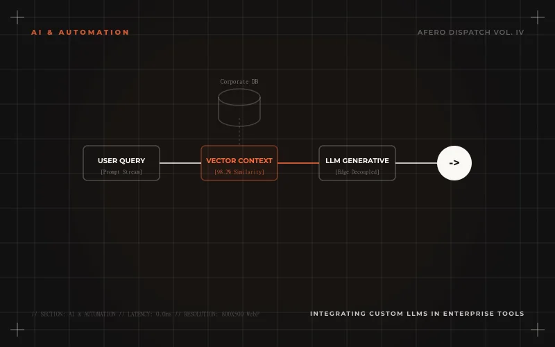 Integrating custom LLMs in enterprise tools