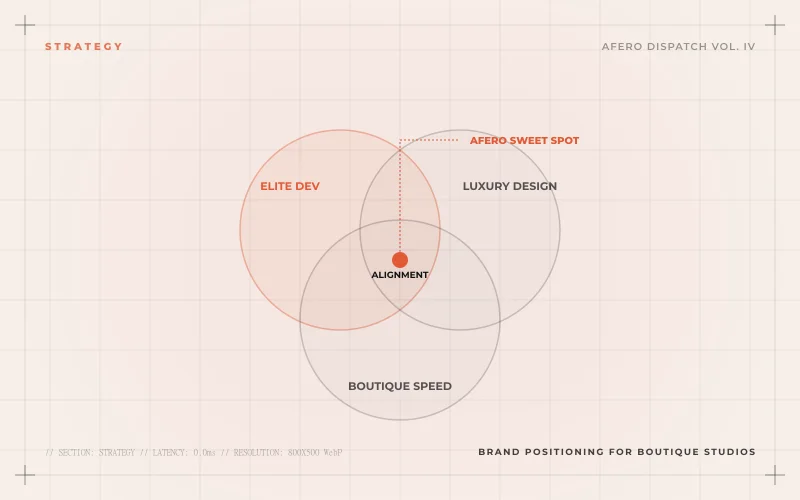 Brand positioning for boutique studios
