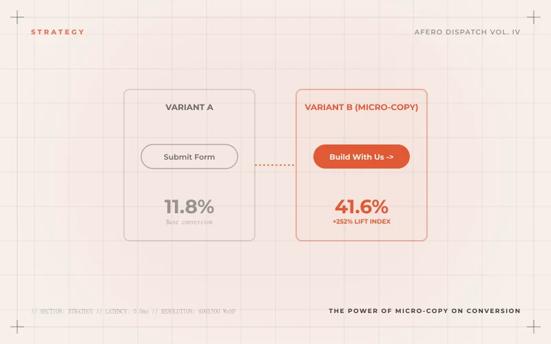 The power of micro-copy on conversion