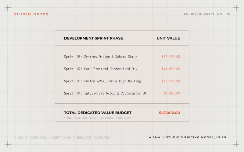 A small studio's pricing model, in full